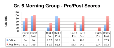 gr-6-morning-scores