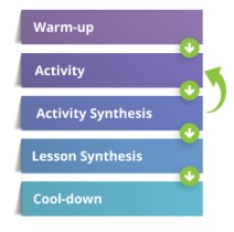 stucture-of-lesson-revised