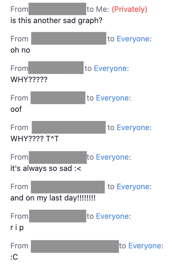 messages from the chat. 
"Oh no!"
"Why?????"
oof
WHY???? T^T
it's always so sad :(
and on my last day!!!!
r i p 
:C