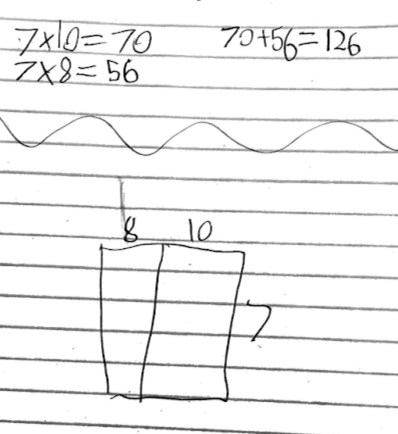 7 x 10 = 70
7 x 8 = 56
70 + 56 = 126