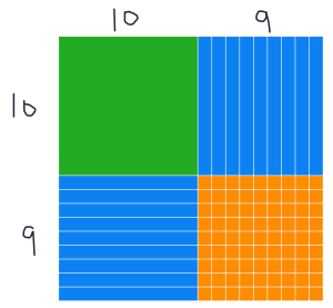 area diagram showing 19 x 19 as 10 x 10, 10 x 9, 9x 10 and 9 x 9