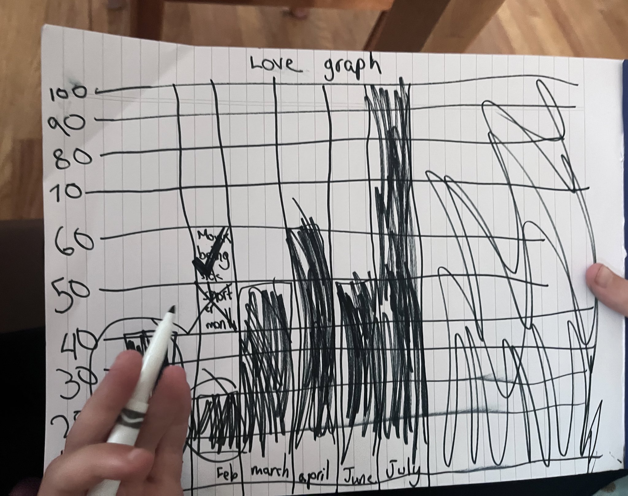 Love Graph Math The Love Graph – Jenna Laib
