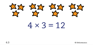 There are 4 groups of 3 stars. Below the images of the stars is the written equation 4 x 3 = 12